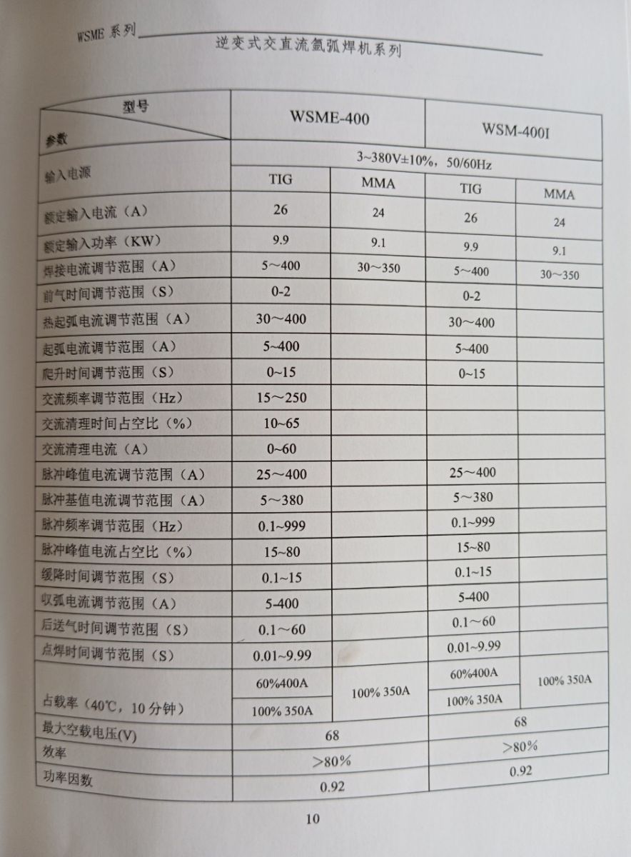 THONG-SO-MAY-HAN-TIG-QUE-MEGATEC-WSM-400-I-CHINH-HANG